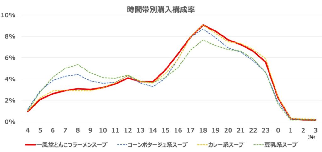 【一風堂監修】「コクと旨味の一風堂とんこつラーメンスープ」