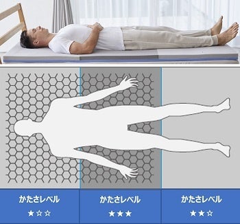 ショップジャパン硬めのマットレス「トゥルースリーパー エアフリー」