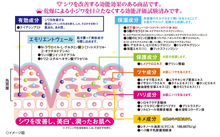 美容液クリーム「リンクルセラム」