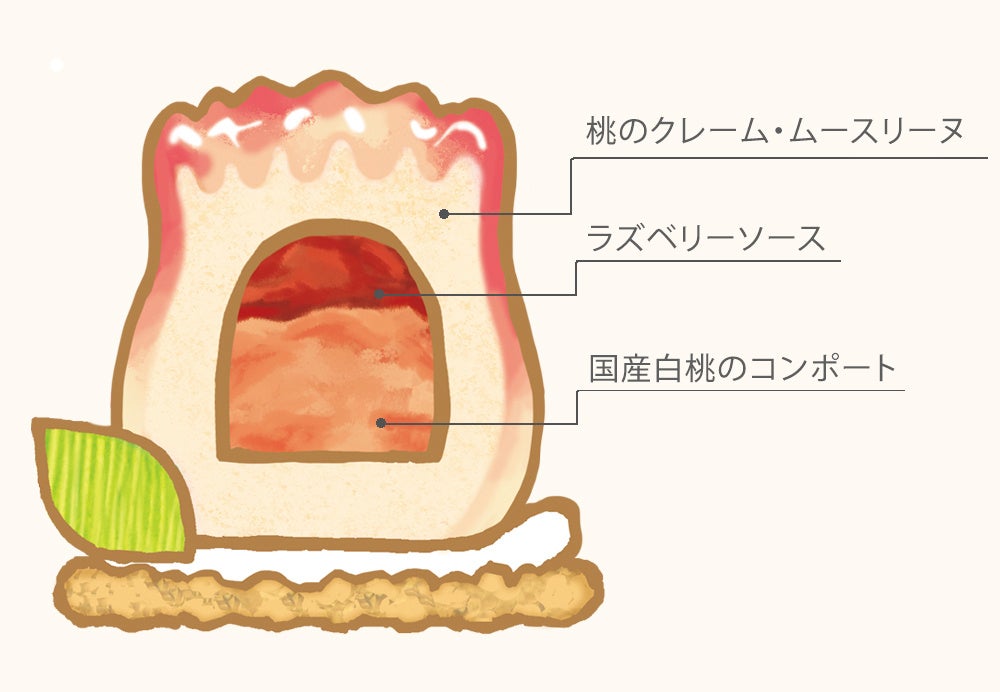 TOKYOチューリップローズ「グラデーション・ケーキ」
