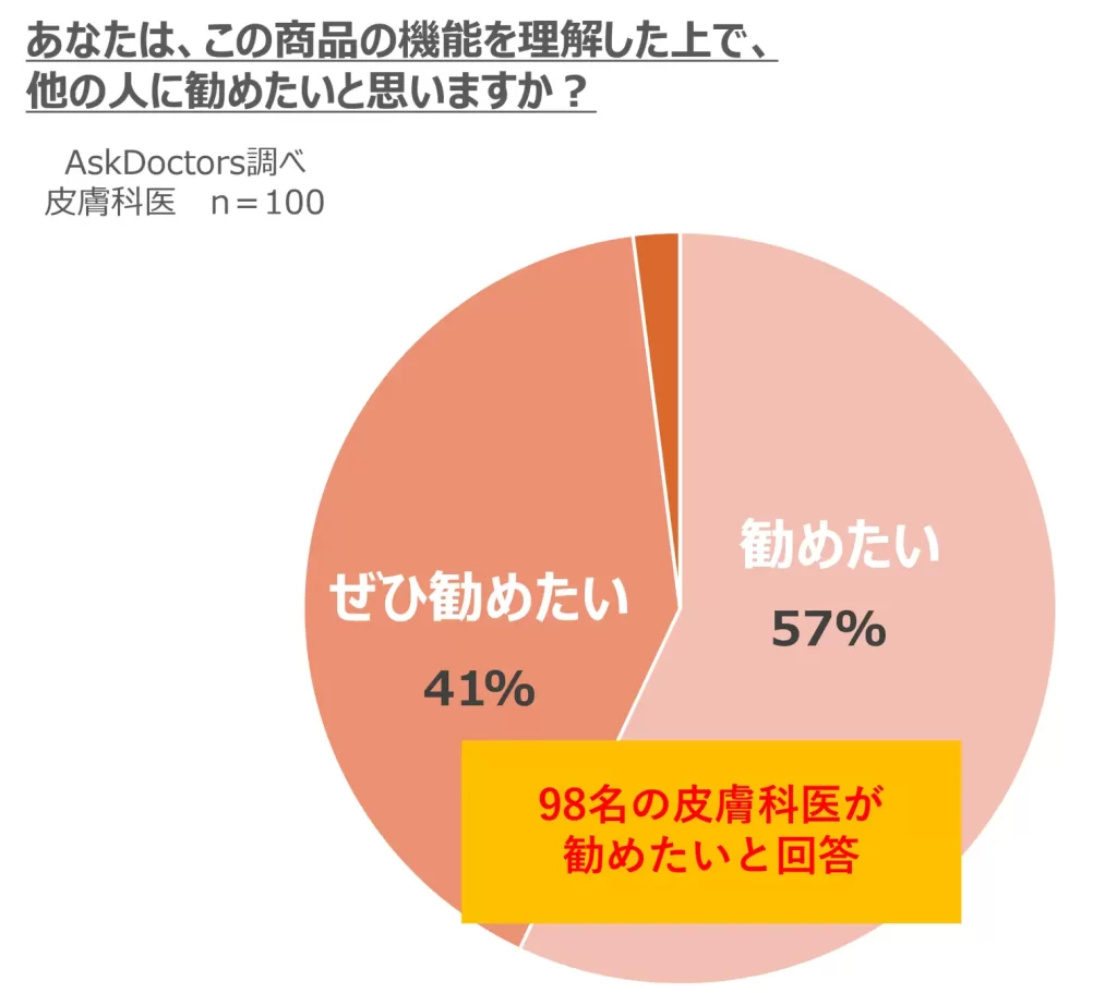 ベルメゾン「Hotcott（ホットコット）」「AskDoctors医師の確認済み商品」のマーク取得