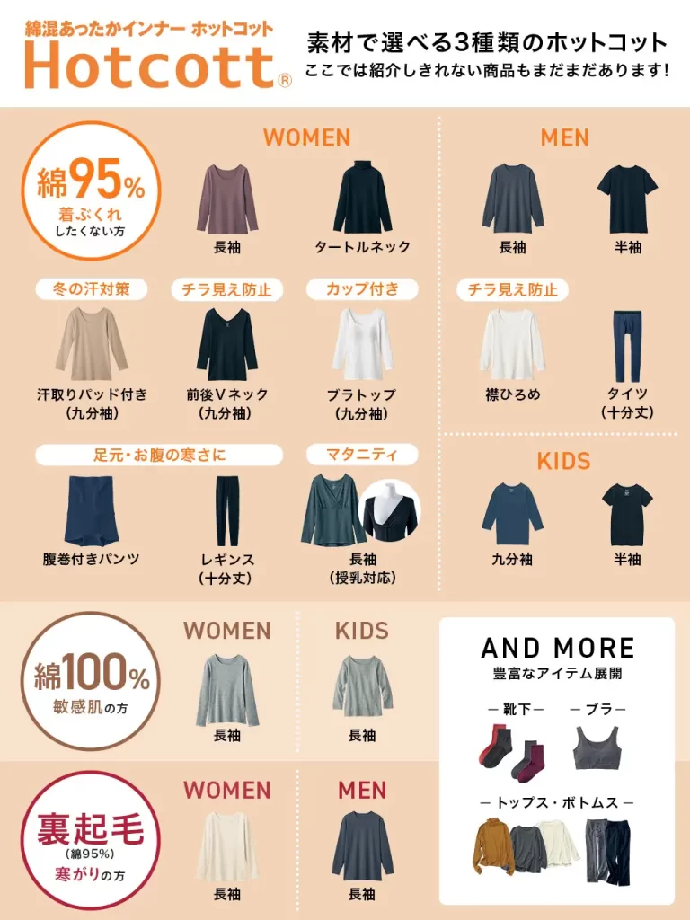 ベルメゾン「Hotcott（ホットコット）」「AskDoctors医師の確認済み商品」のマーク取得