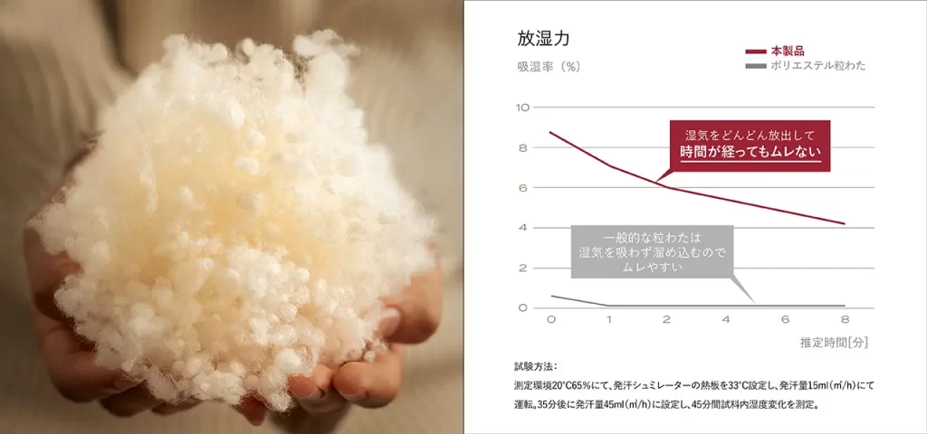 「ブレインスリープ コンフォーター パーフェクト ウォーム デュアル」