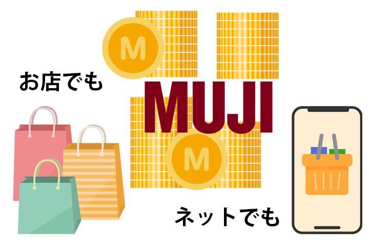 MUJI Card