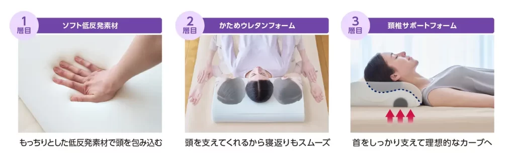 トゥルースリーパー ゴールデンレスト